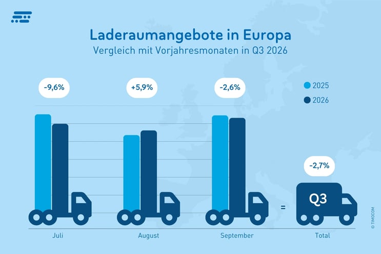 DE_Laderaumangebote in Europa