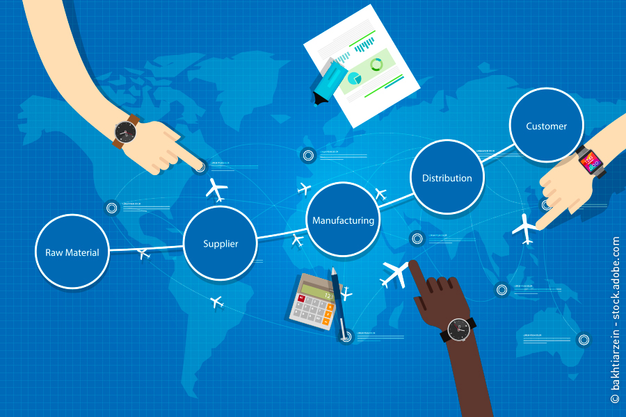 Die Aufgaben eines Supply Chain Managers grafisch dargestellt