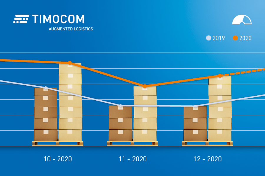 Frachteingaben im vierten Quartal 2020