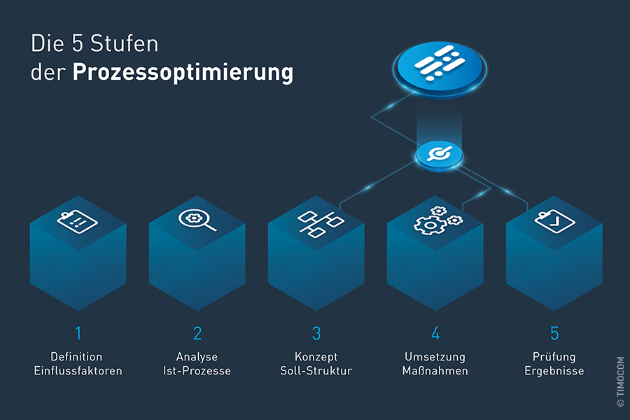 Wenn die Würfel neu fallen: So funktioniert Prozessoptimierung in der Logistik