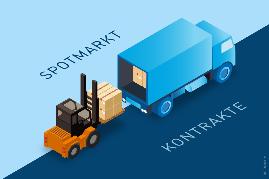 Ein LKW wird beladen, die Ladefläche vollgefüllt. Die Grafik zeigt, dass dies sowohl durch den Spotmarkt als auch durch Kontrakt