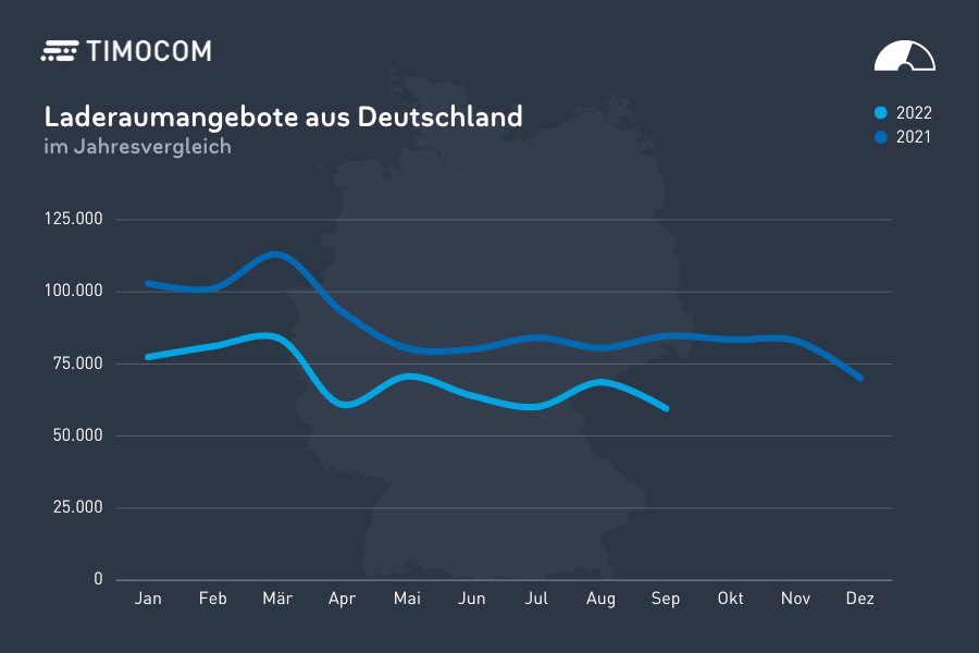 Laderaumangebote aus Deutschland