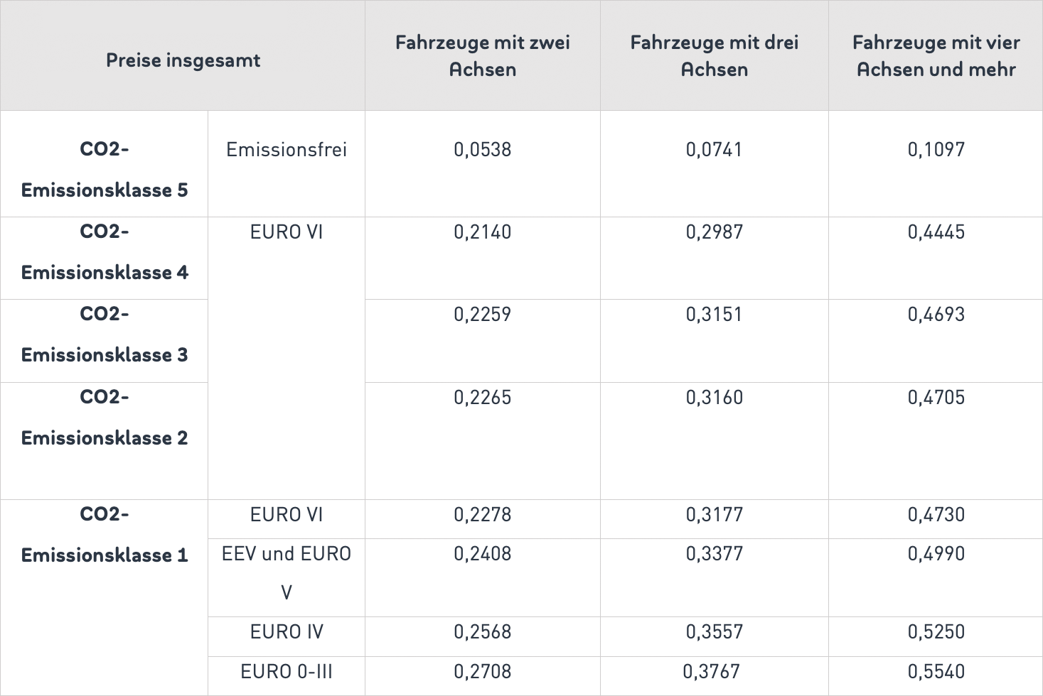 Tabelle-1