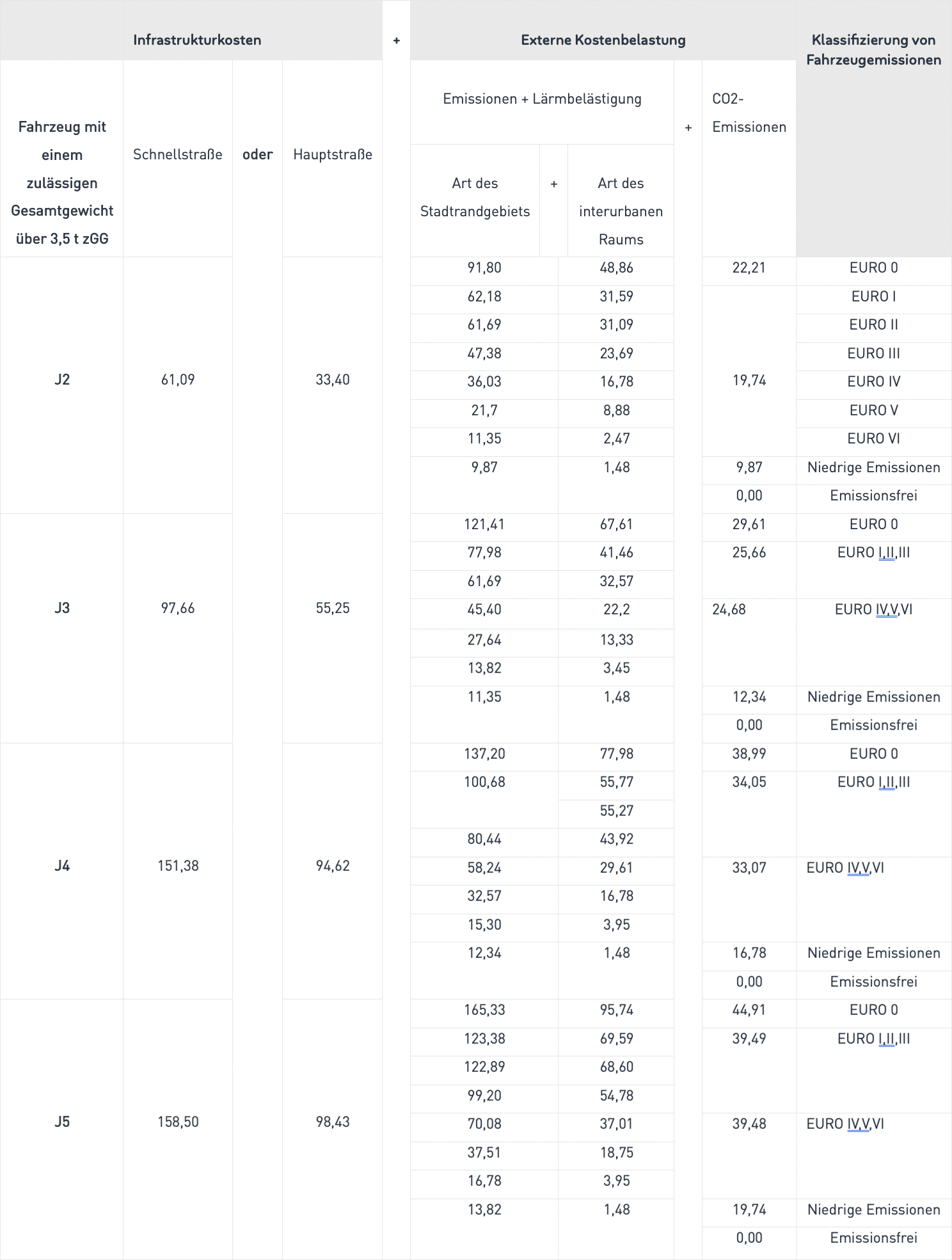 Tabelle-2