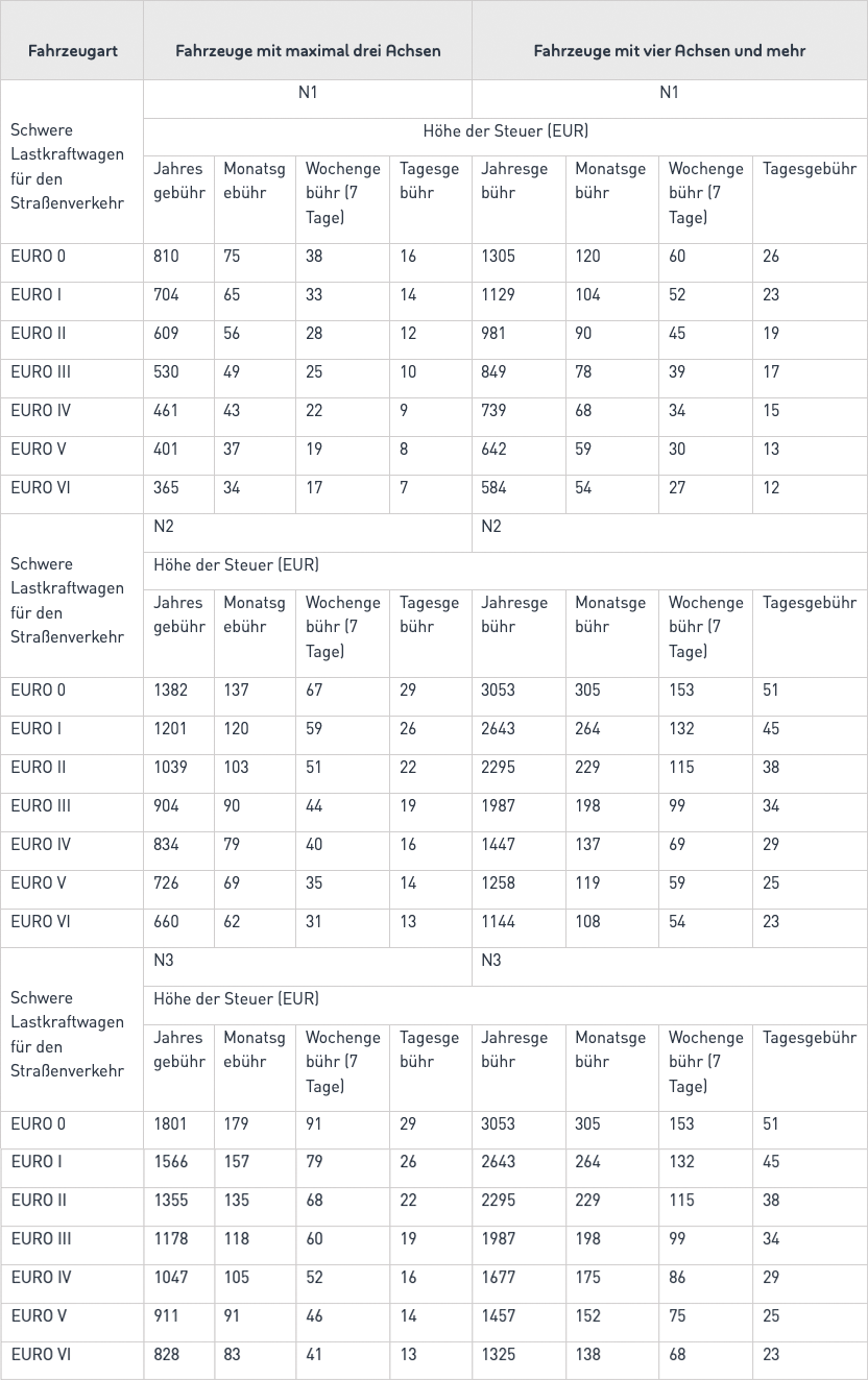 Tabelle-3