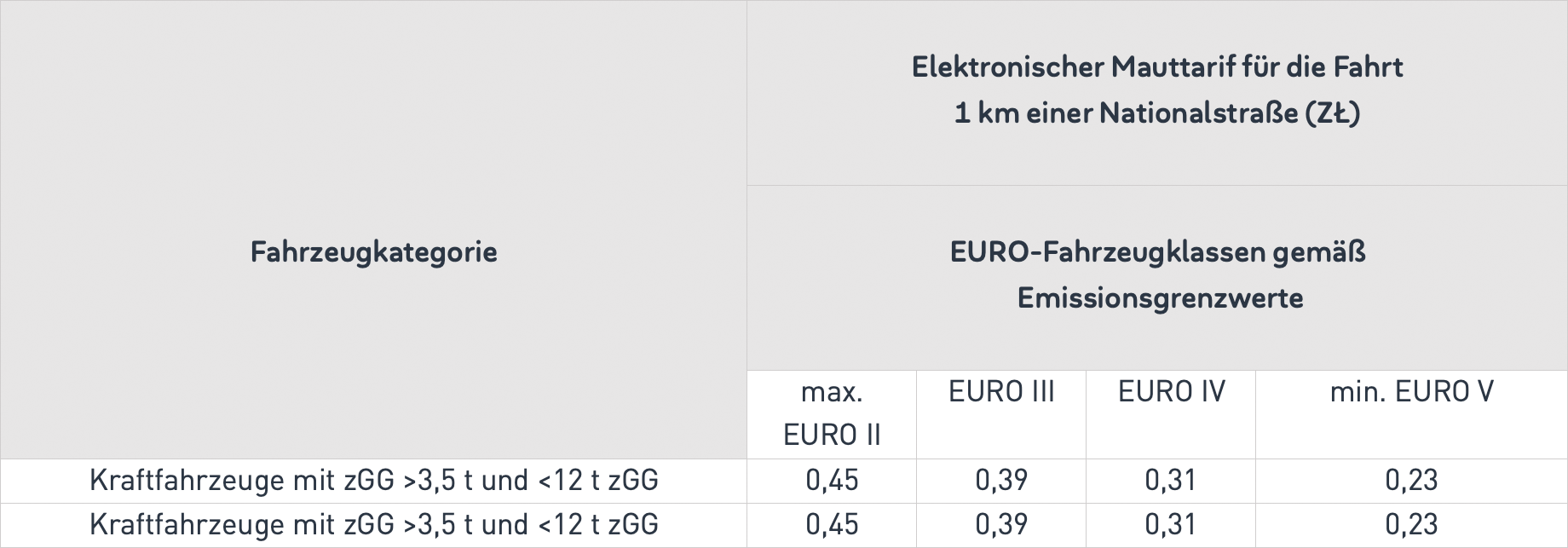 Tabelle-4