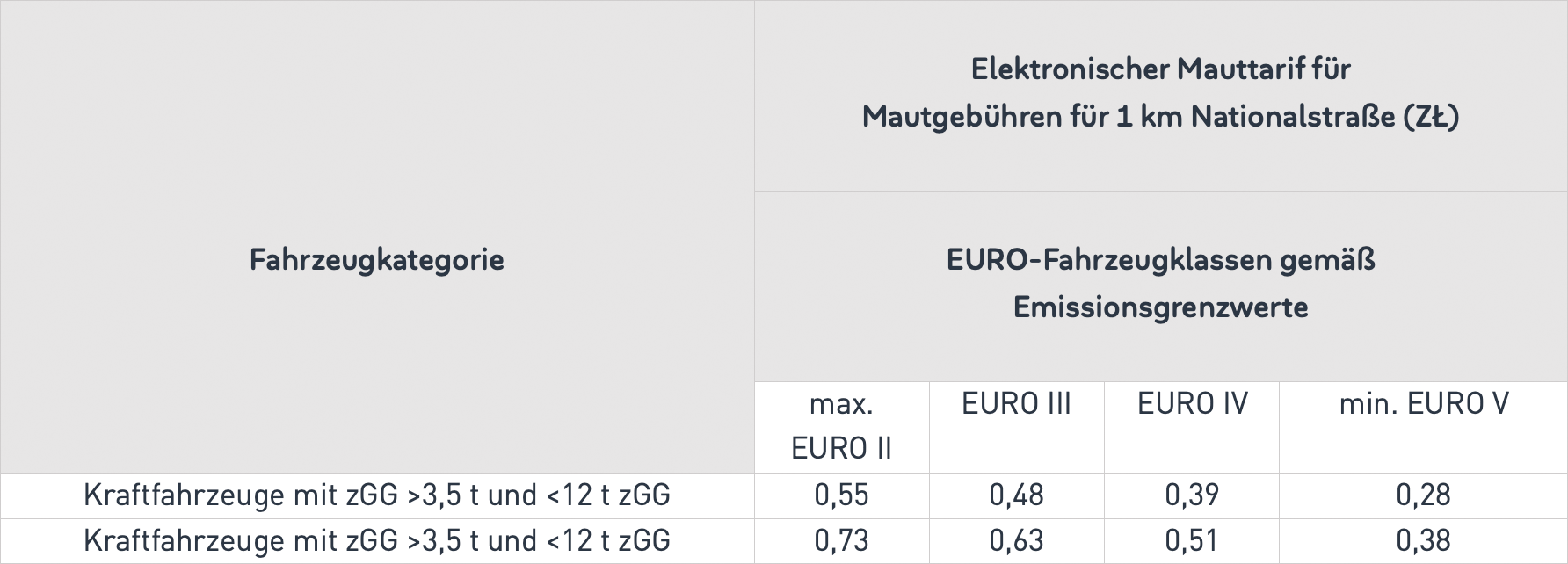 Tabelle-5