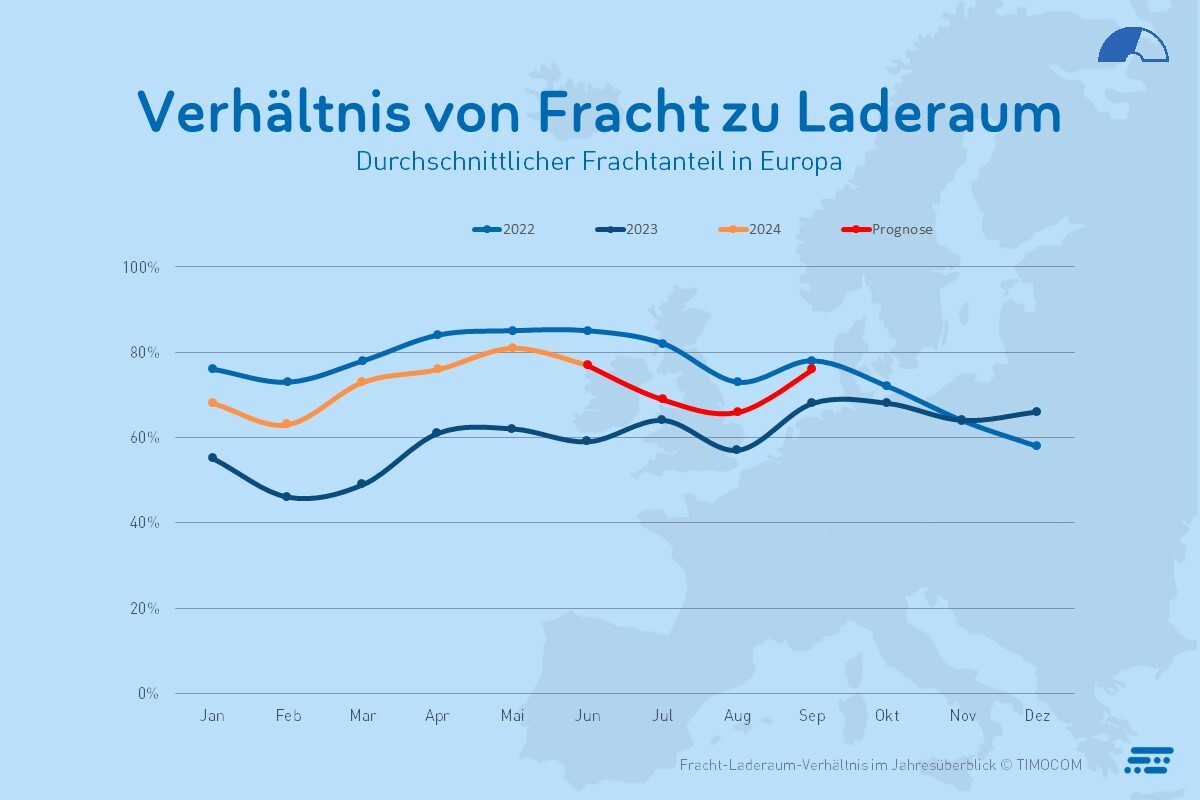 Transportbarometer Q2 2024 Grafik1