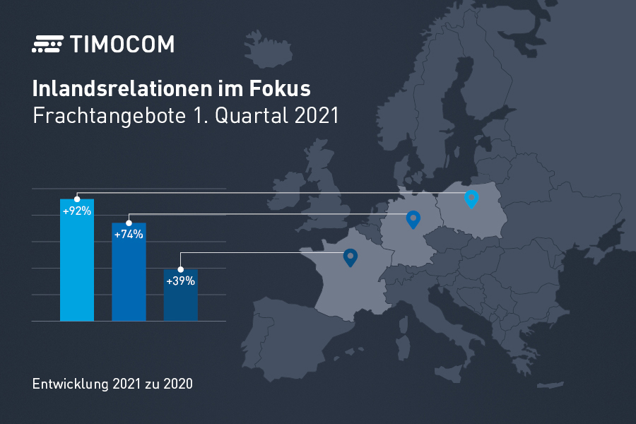 TIMOCOM Transportbarometer: Jahresstart mit Werten über Vorkrisenniveau