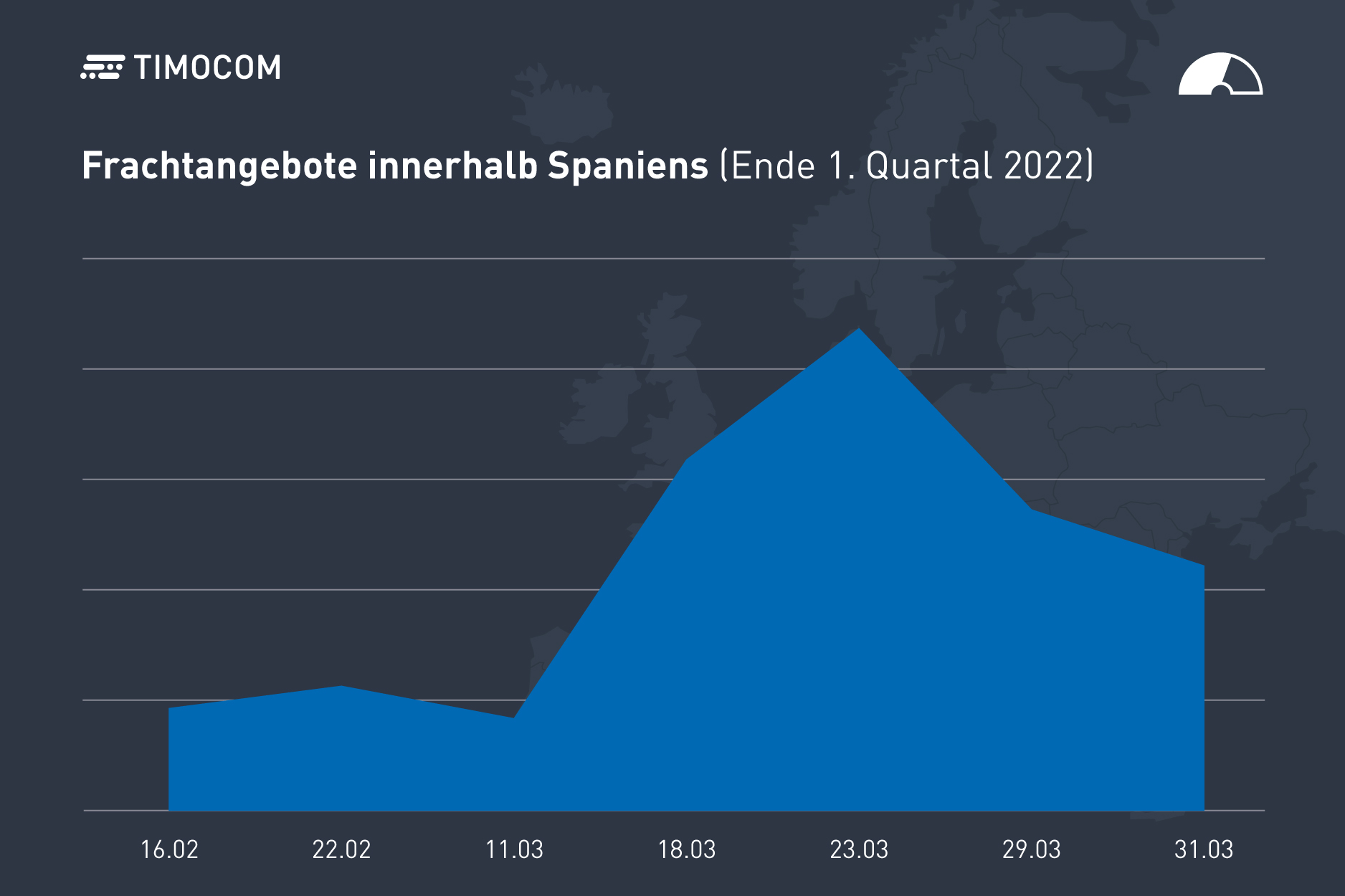 Frachtangebote in Spanien  im 1. Quartal 2022