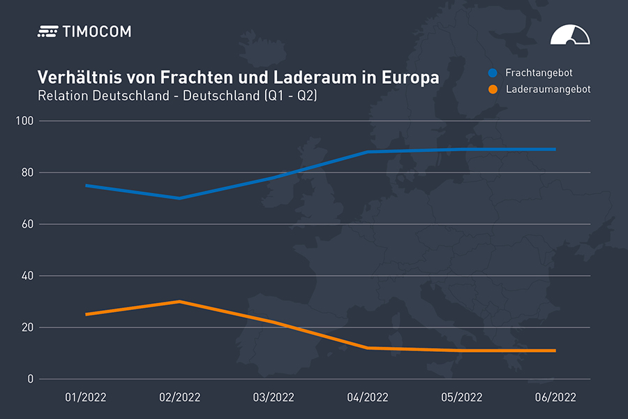 Transportbarometer DE - DE