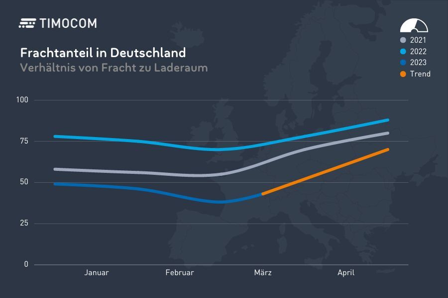 DE DE-TB-Q1-2023-Transportbarometer_Grafik-web