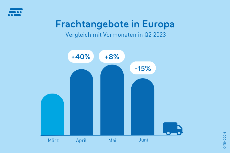 Q2-2023-Frachtangebote-EU-EU_DE_900x600px