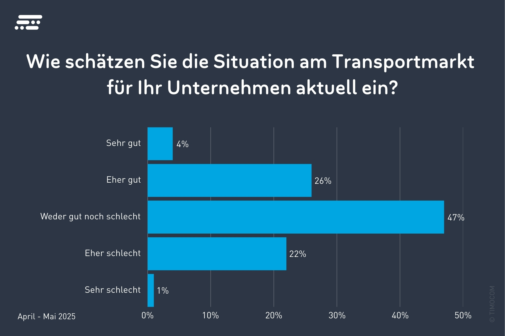 Grafik_1_DE-Survey-results-Pressebild_15x10cm (1)