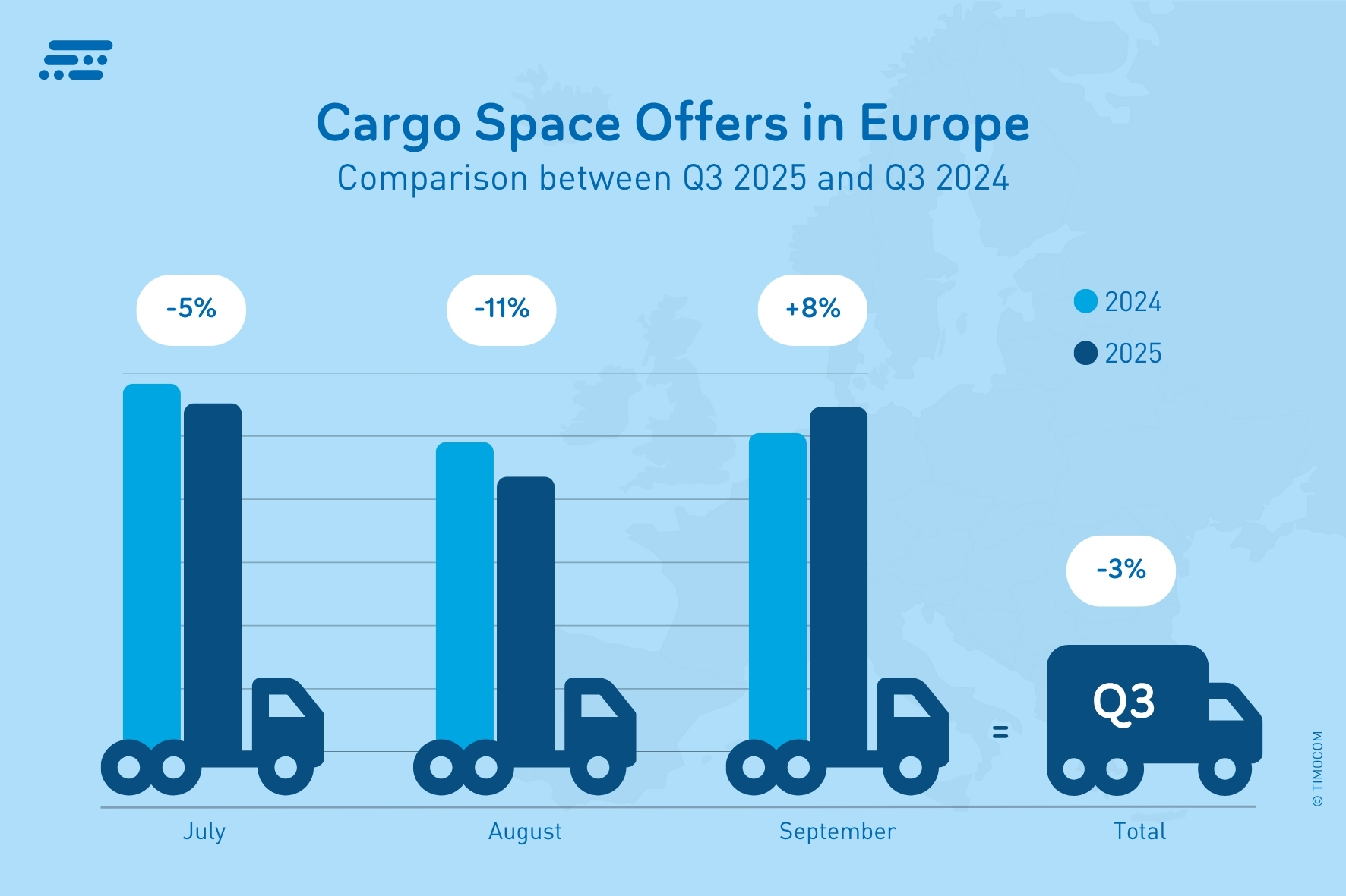 EN_Cargo Space Offers in Europe_Q3 2025
