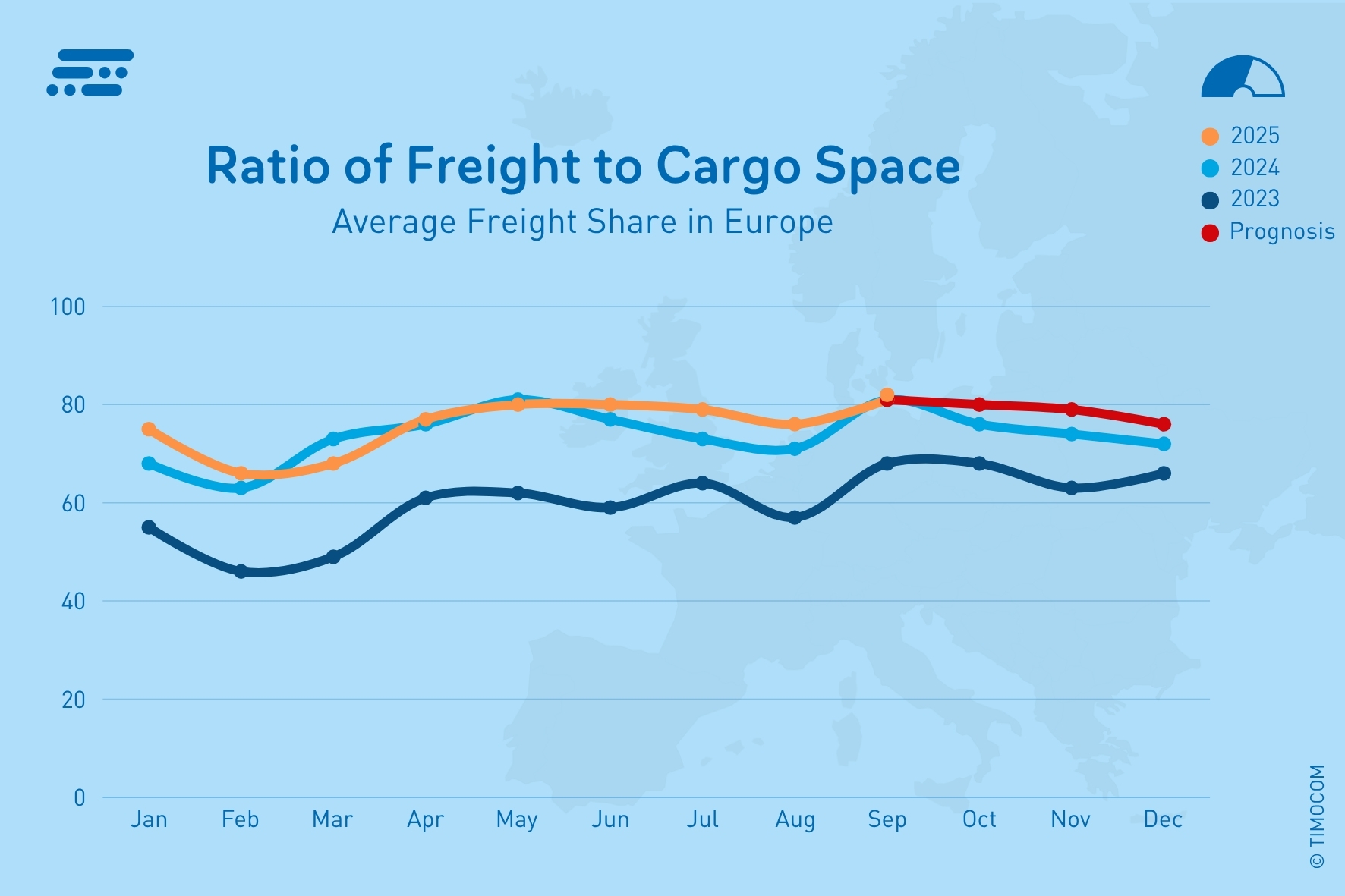 EN_Freight-Cargo-Ratio in Europe_Q3 2025