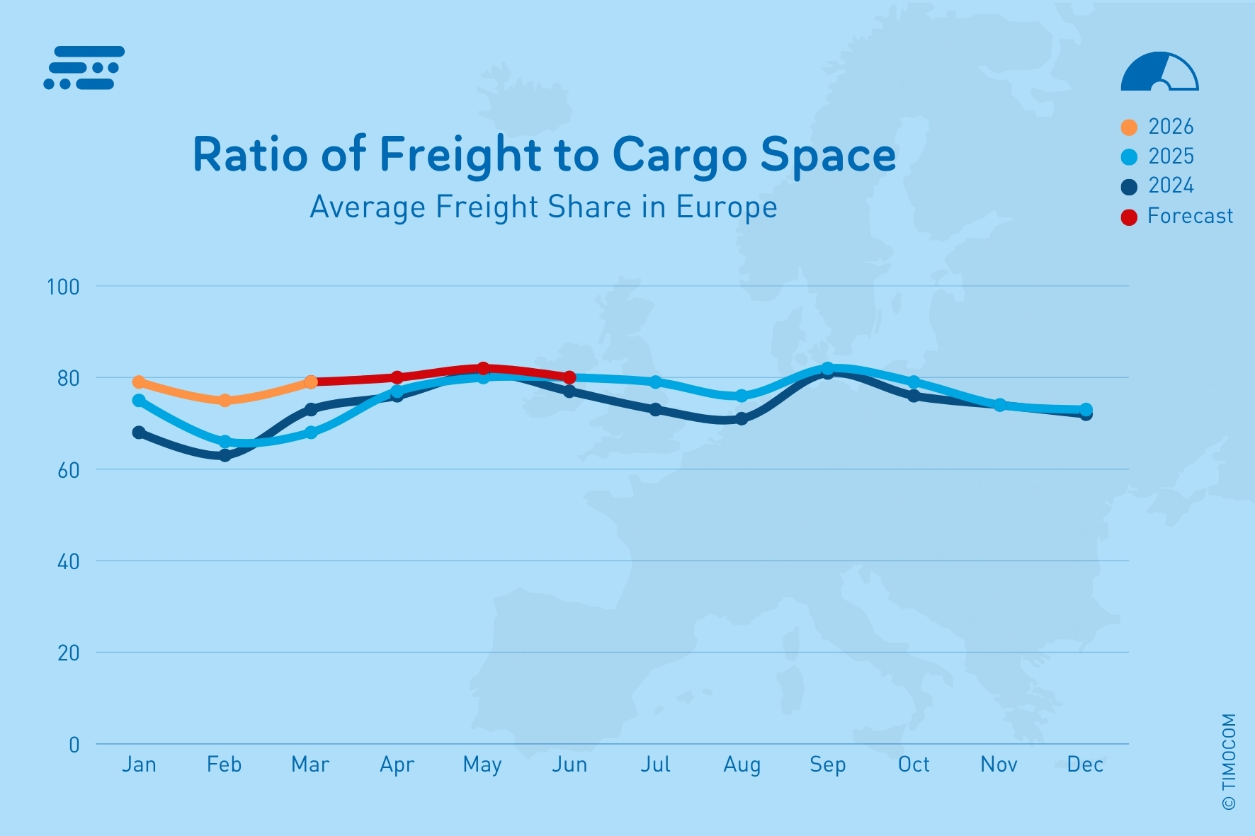 EN_Freight-Cargo-Ratio in Europe